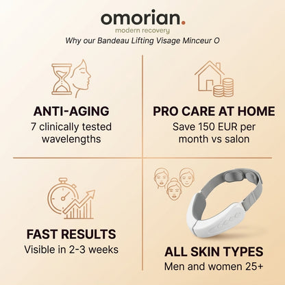 Omorian Contour Face Slimming Lifting Band