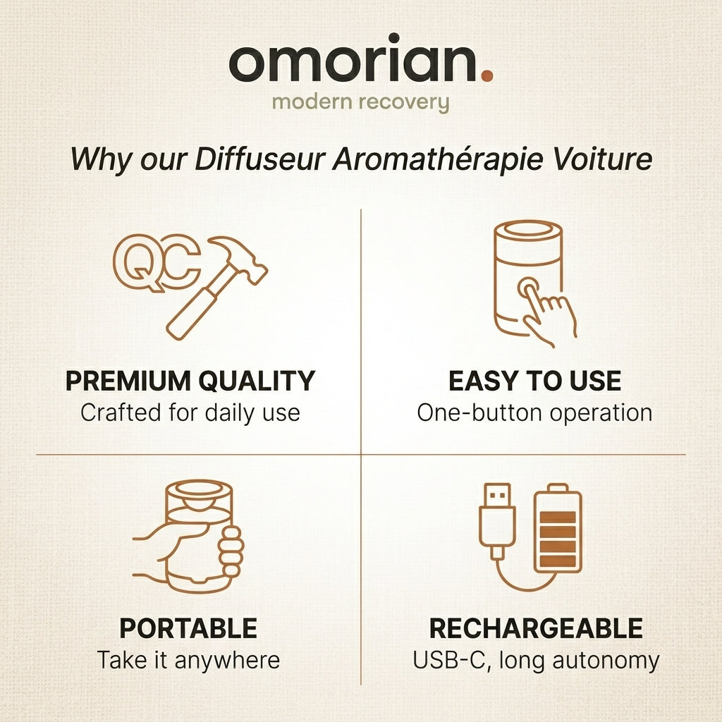 Omorian Auto Car USB Aromatherapy Diffuser