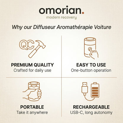 Omorian Auto Car USB Aromatherapy Diffuser