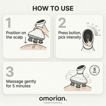 Premium Waterdichte Hoofdmassager Omorian Scalp Pro